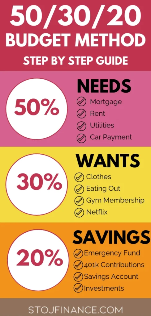 “Budget-Friendly Economic Tips for Saving Money”