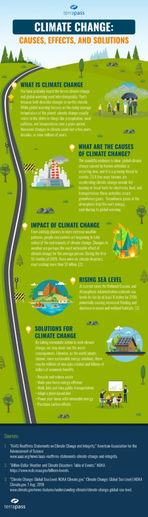 Global Warming: Causes, Effects, and Solutions