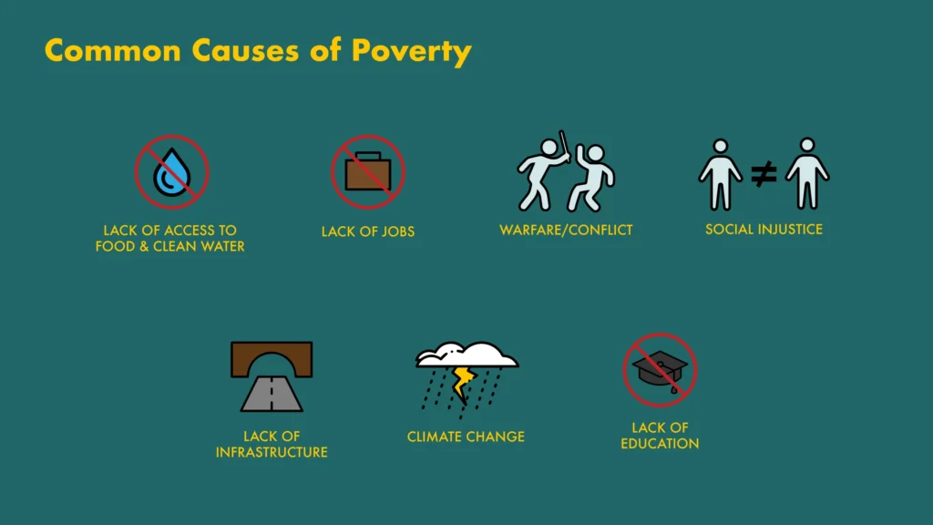 Global Poverty: Addressing the Root Causes and Finding Solutions