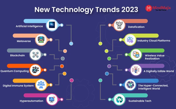 New Generation Technology Trends
